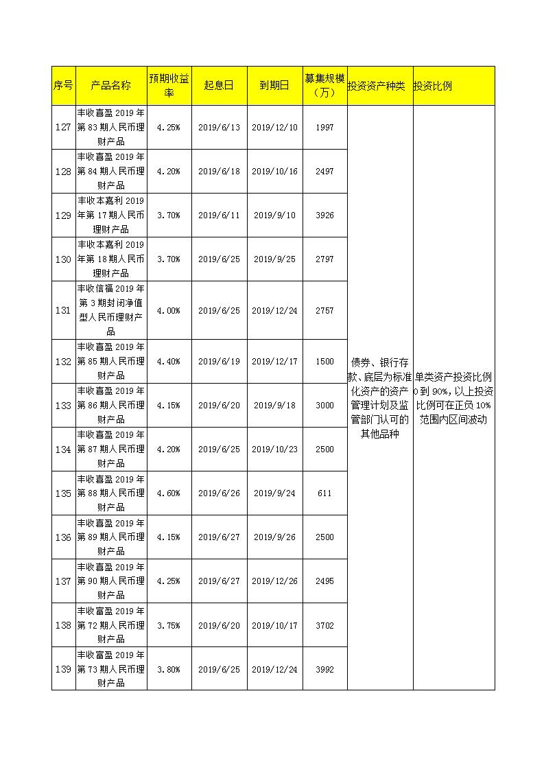 义乌农商银行