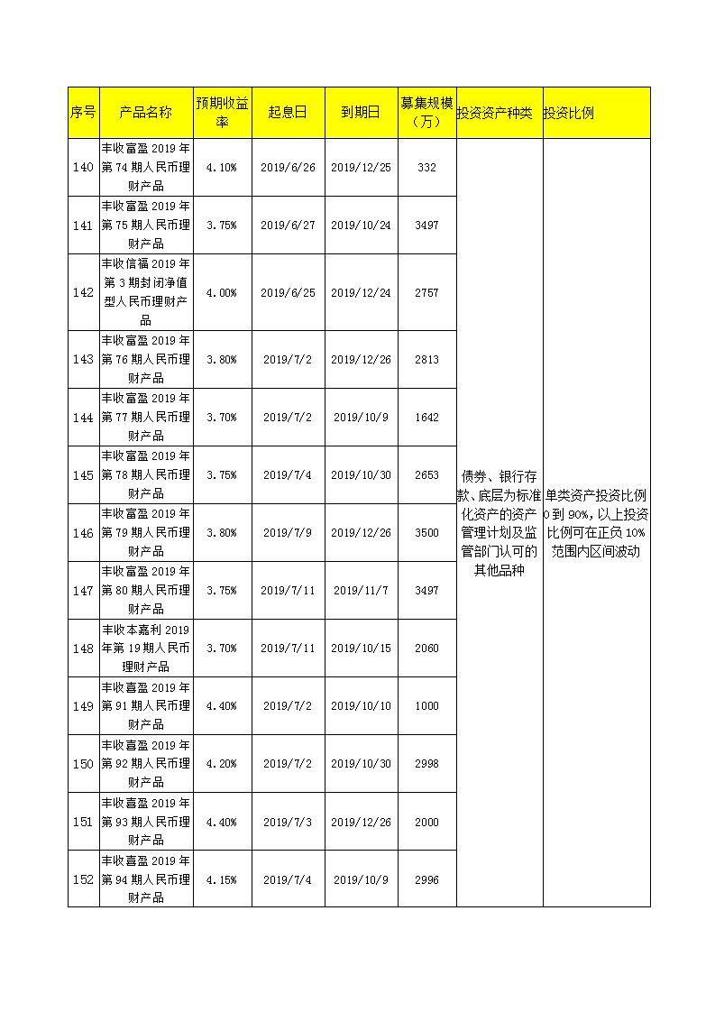 义乌农商银行
