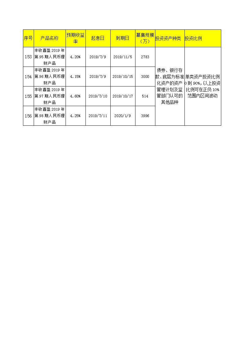 义乌农商银行