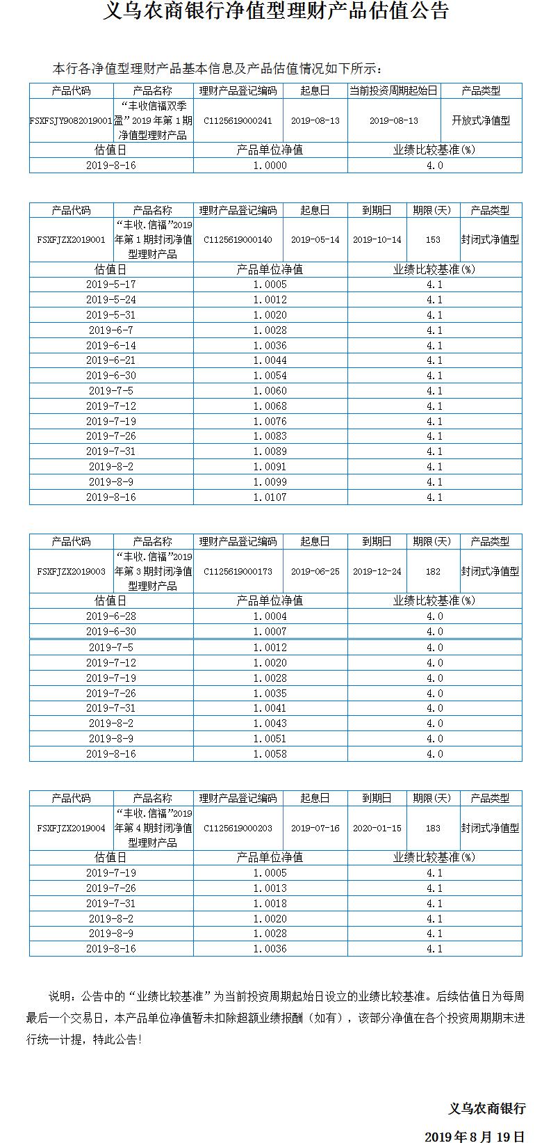 “丰收信福”净值型理财产品净值公告.jpg
