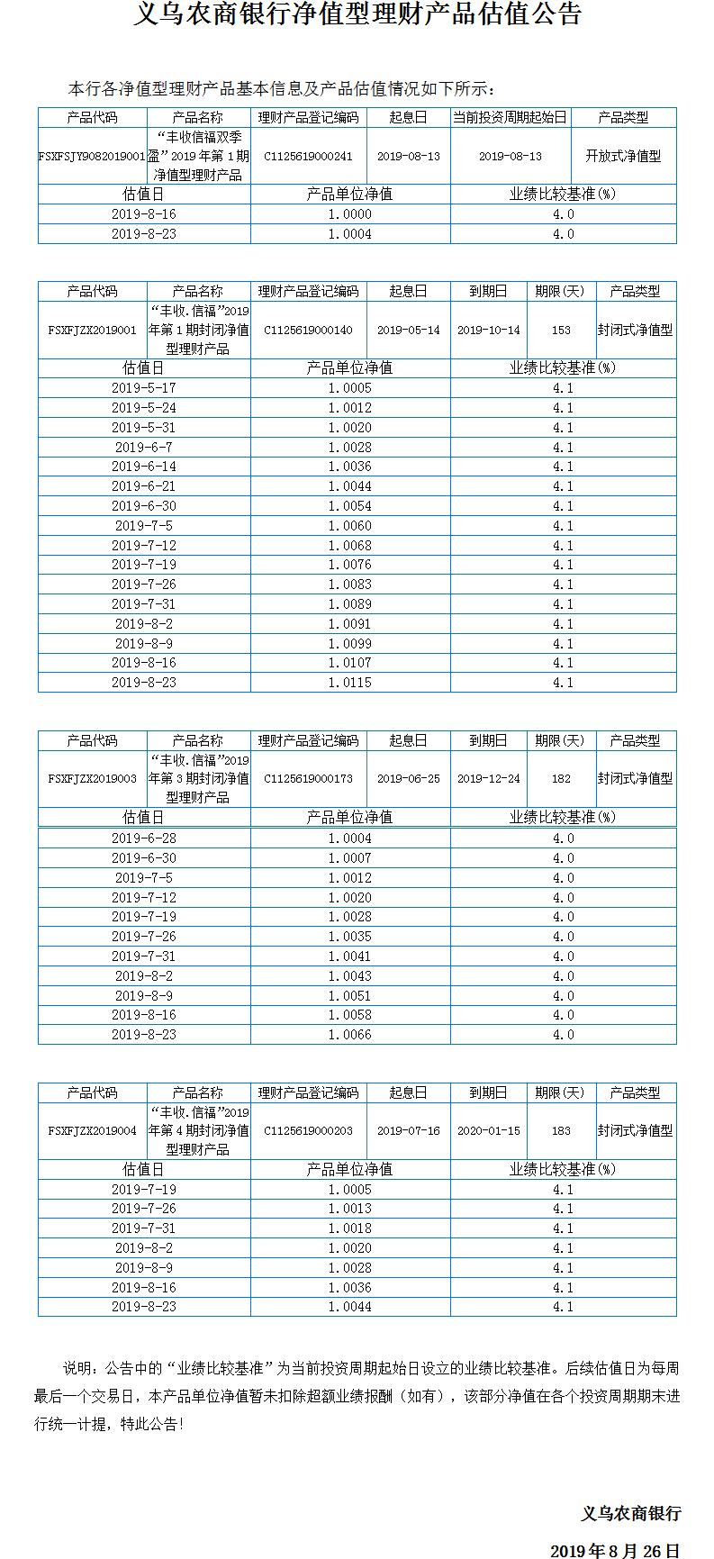 “丰收信福”净值型理财产品净值公告.jpg