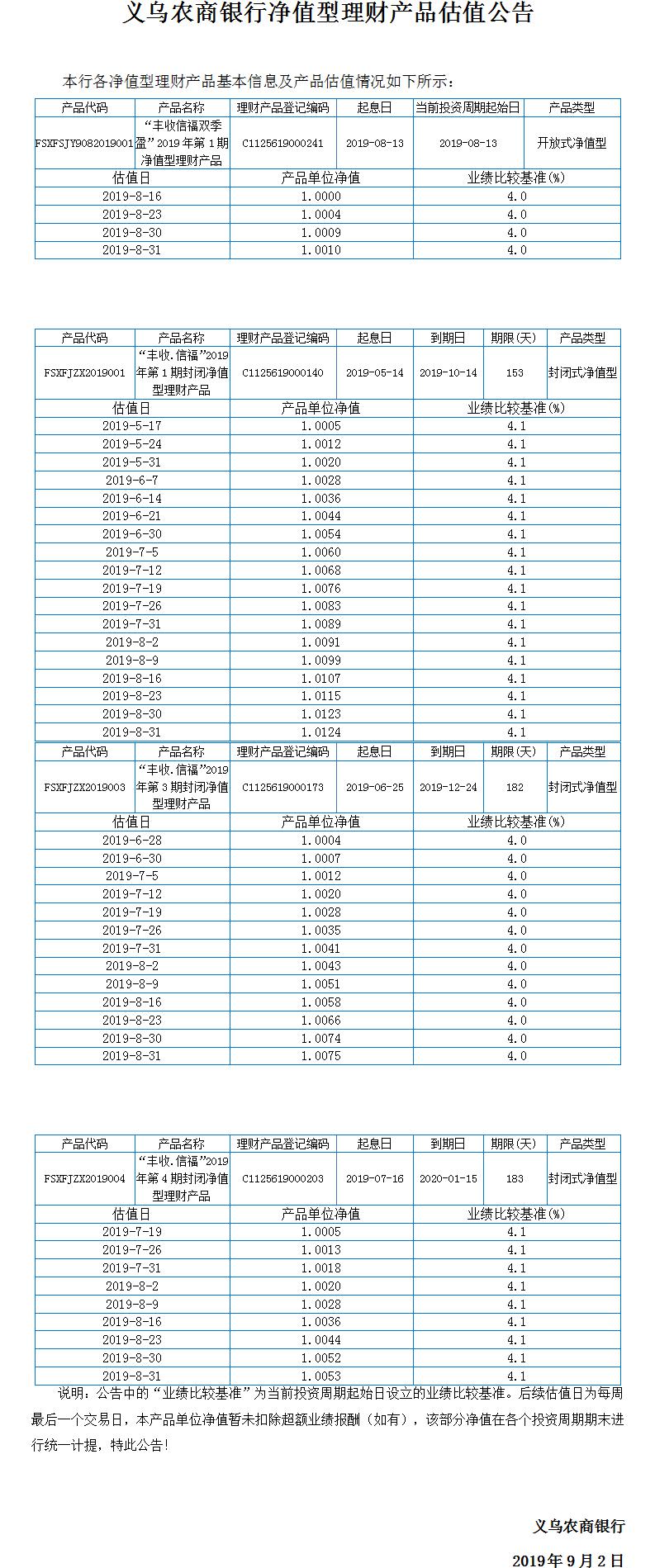 “丰收信福”净值型理财产品净值公告.jpg