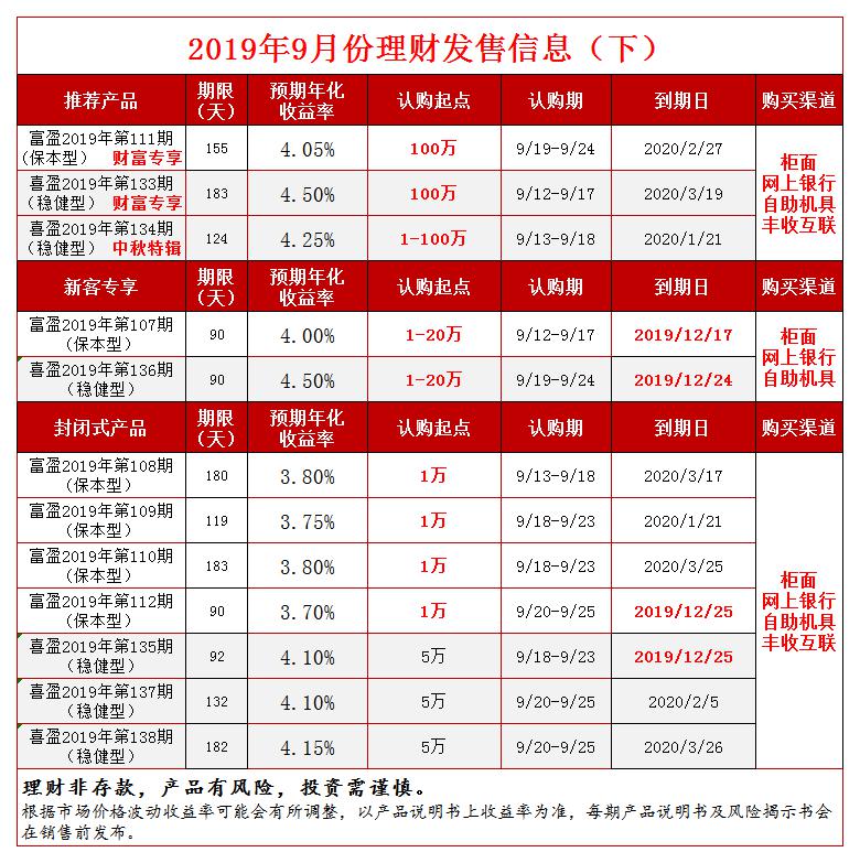 2019年9月份理财发售信息（下）.jpg
