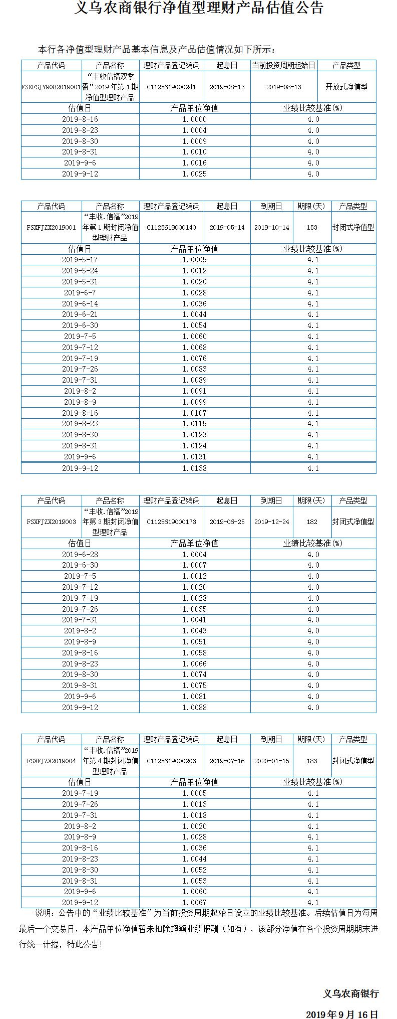 “丰收信福”净值型理财产品净值公告.jpg