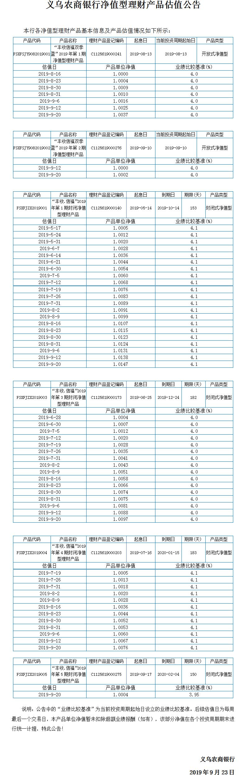 “丰收信福”净值型理财产品净值公告.jpg