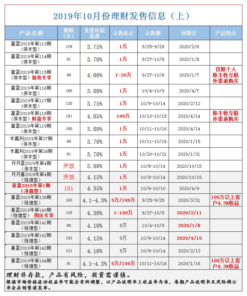 2019年10月份理财发售信息（上）.jpg