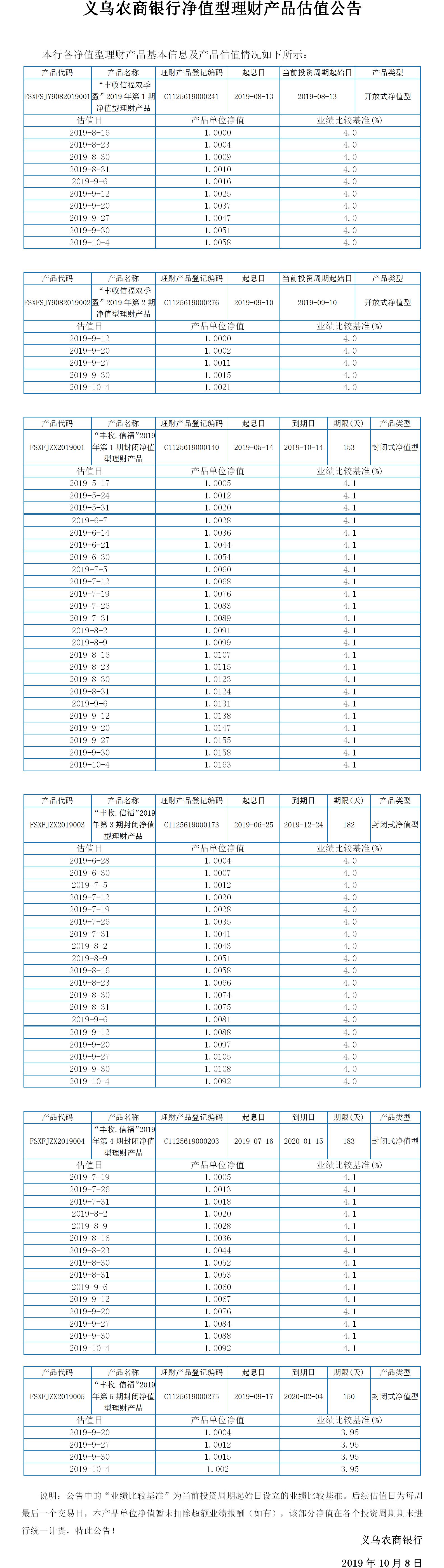 “丰收信福”净值型理财产品净值公告.jpg