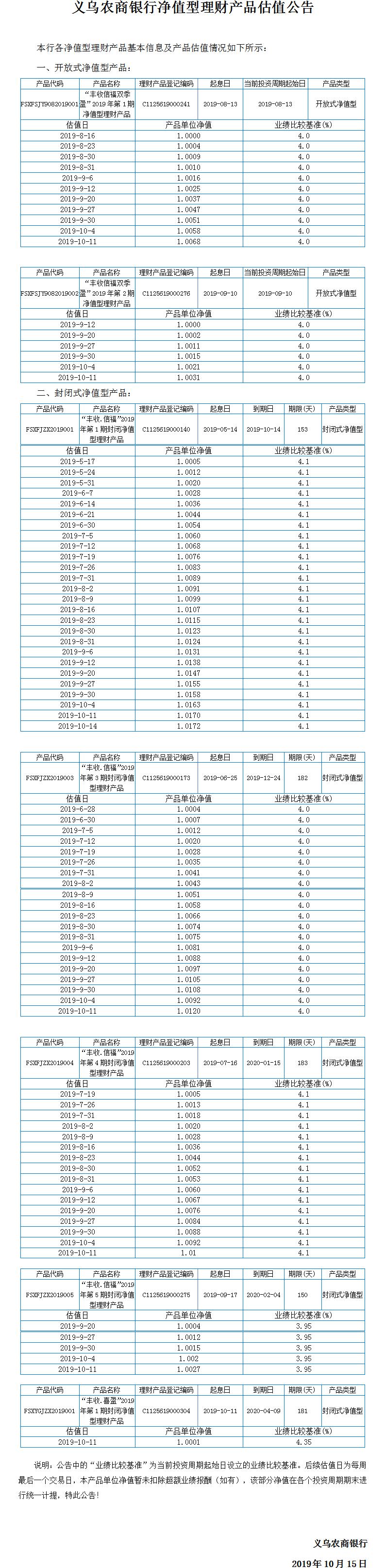 “丰收信福”净值型理财产品净值公告.jpg