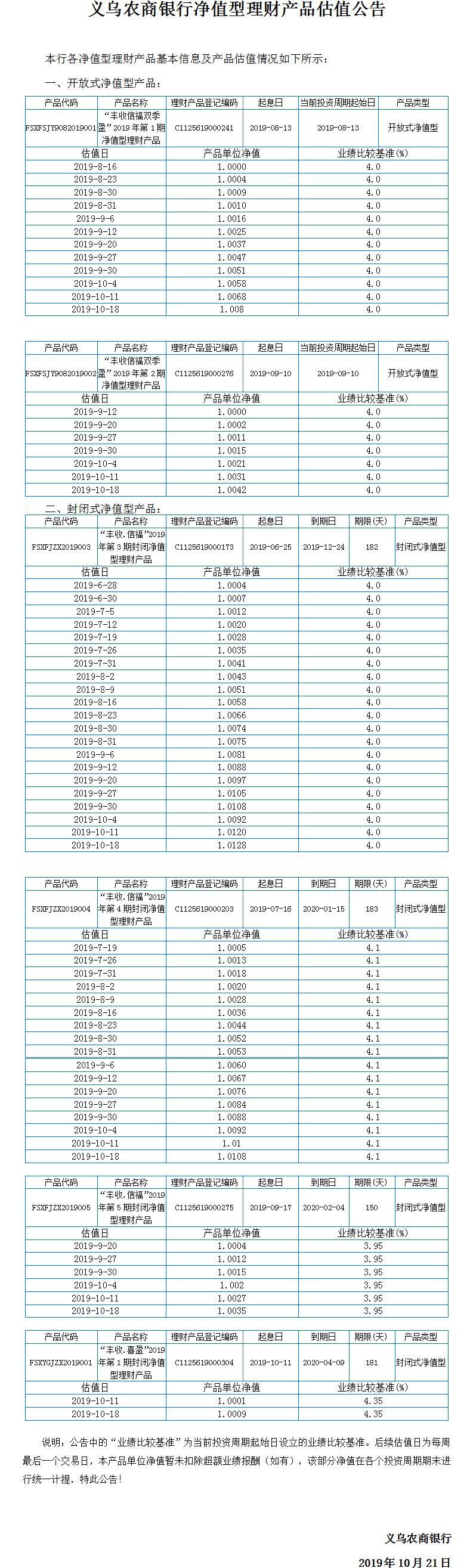 “丰收信福”净值型理财产品净值公告.jpg