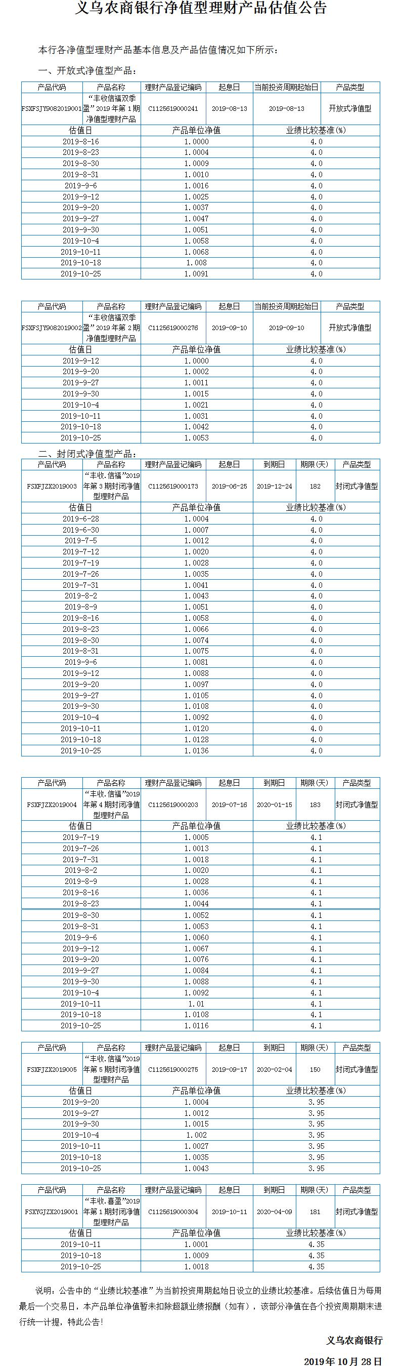“丰收信福”净值型理财产品净值公告.jpg