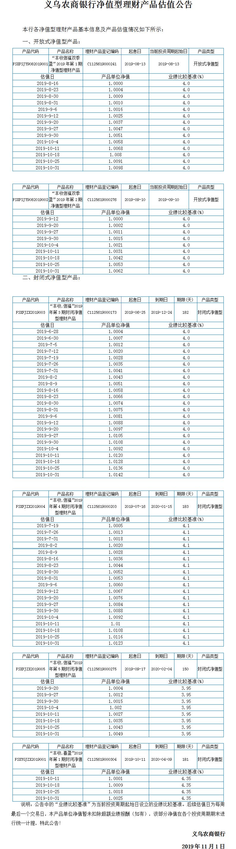 “丰收信福”净值型理财产品净值公告.jpg