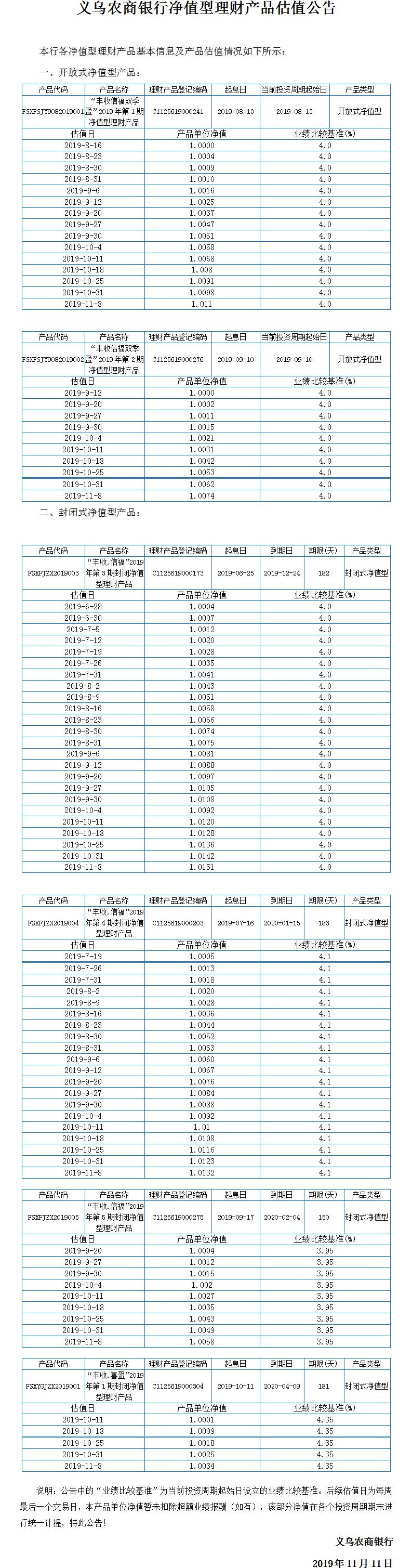 “丰收信福”净值型理财产品净值公告.jpg
