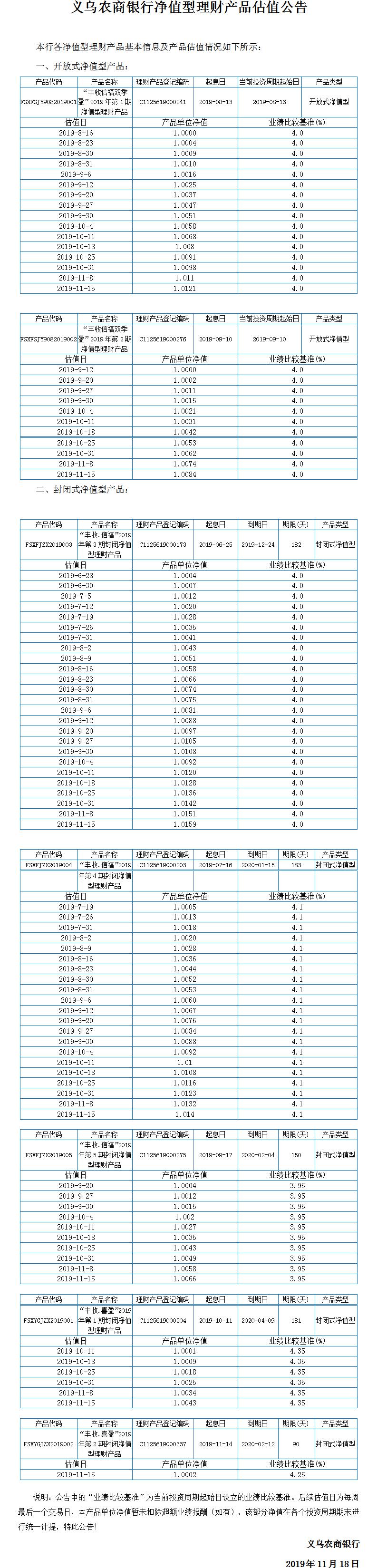 “丰收信福”净值型理财产品净值公告.jpg