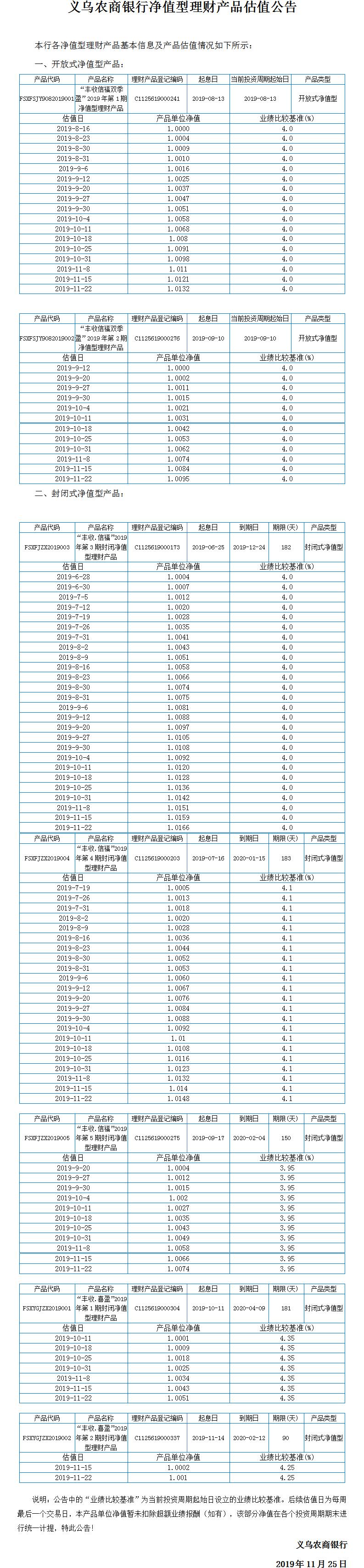 “丰收信福”净值型理财产品净值公告.jpg