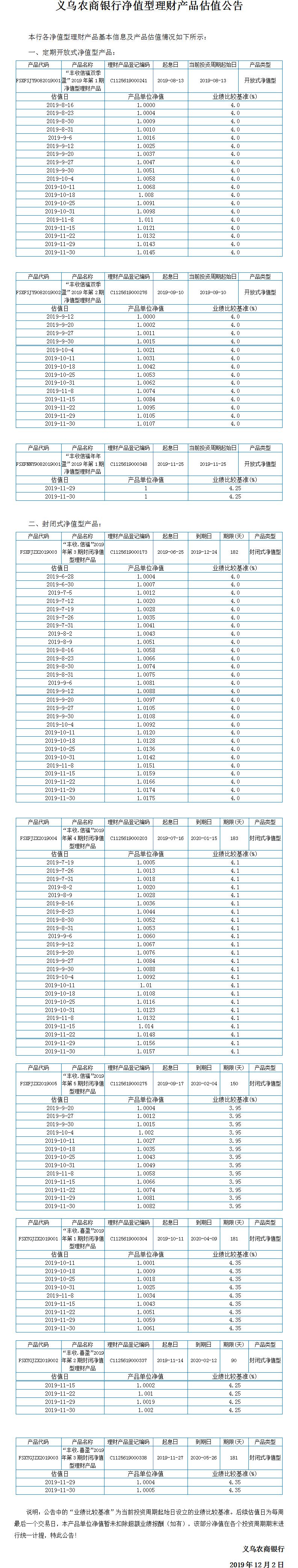 “丰收信福”净值型理财产品净值公告.jpg