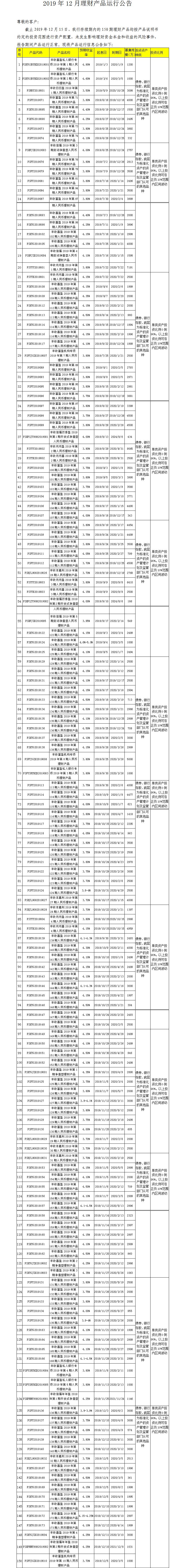 2019年12月理财产品运行公告.jpg