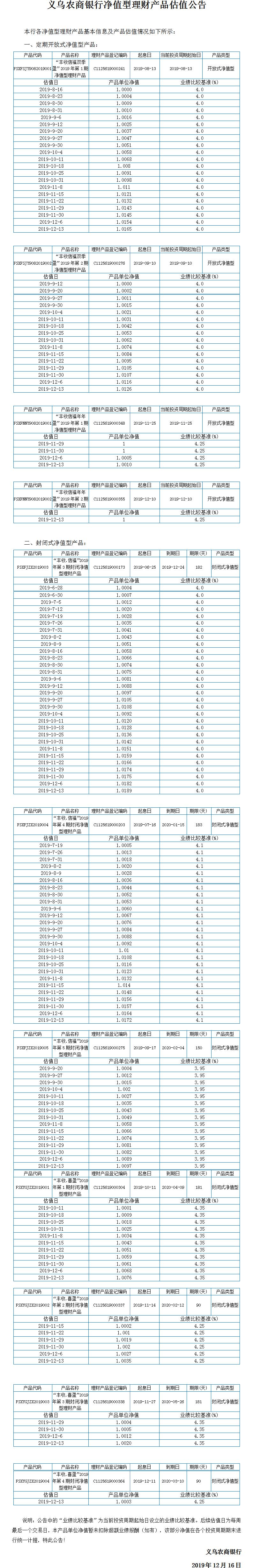 “丰收信福”净值型理财产品净值公告.jpg