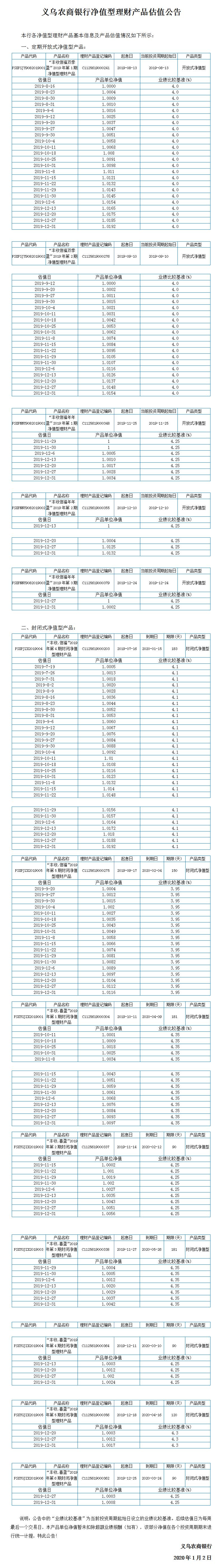 “丰收信福”净值型理财产品净值公告.jpg