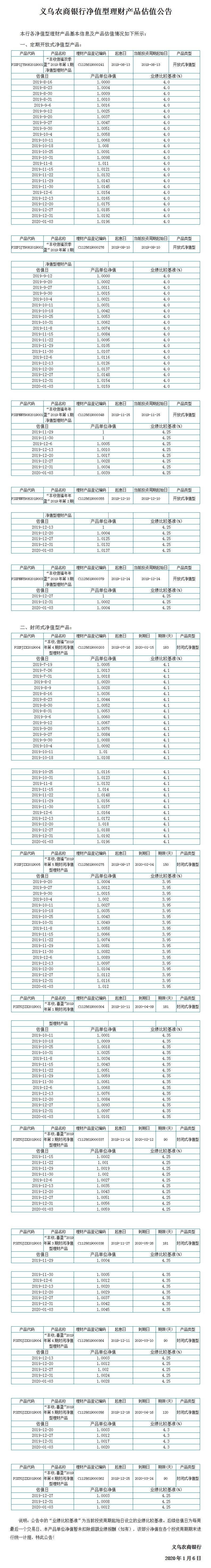“丰收信福”净值型理财产品净值公告.jpg