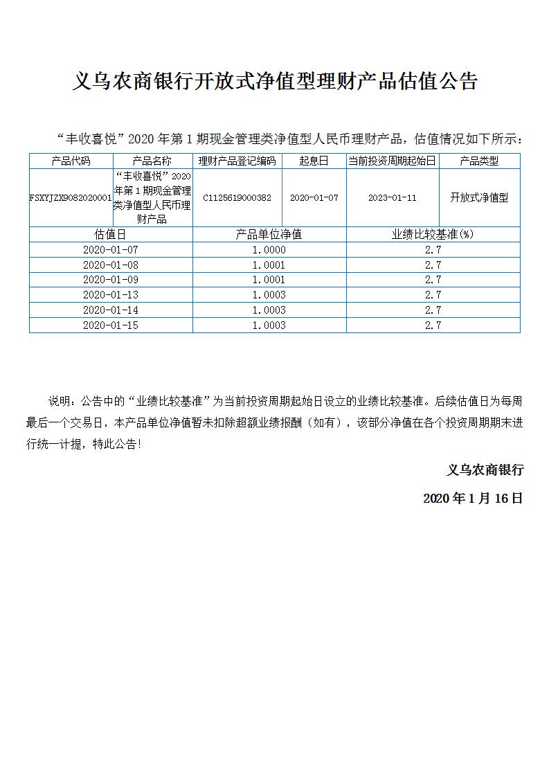 “丰收喜悦”开放式净值型理财产品净值公告_01.jpg