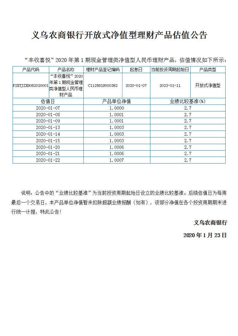 “丰收喜悦”开放式净值型理财产品净值公告_01.jpg