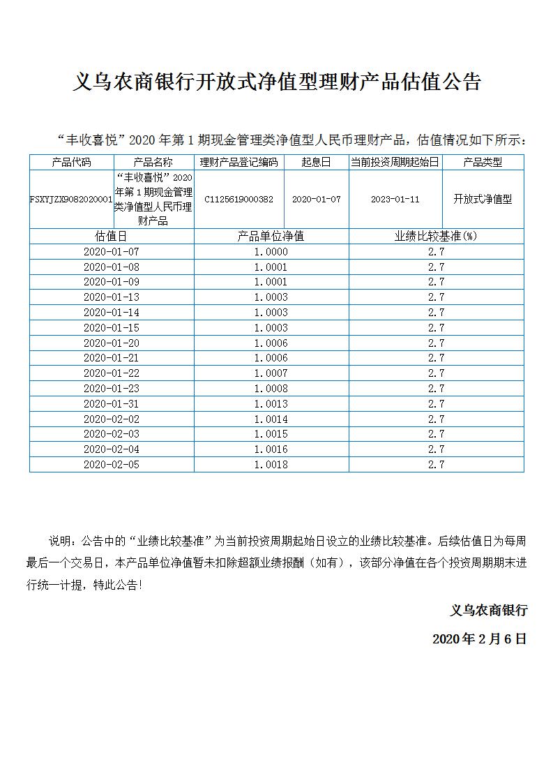 “丰收喜悦”开放式净值型理财产品净值公告_01.jpg