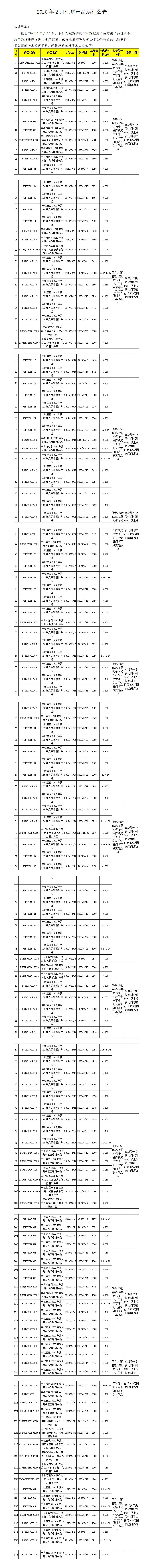 2020年2月理财产品运行公告.jpg