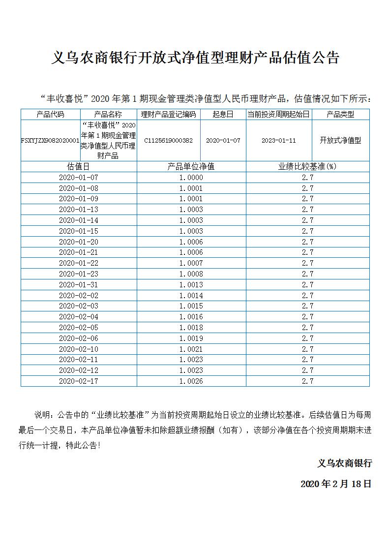 “丰收喜悦”开放式净值型理财产品净值公告_01.jpg