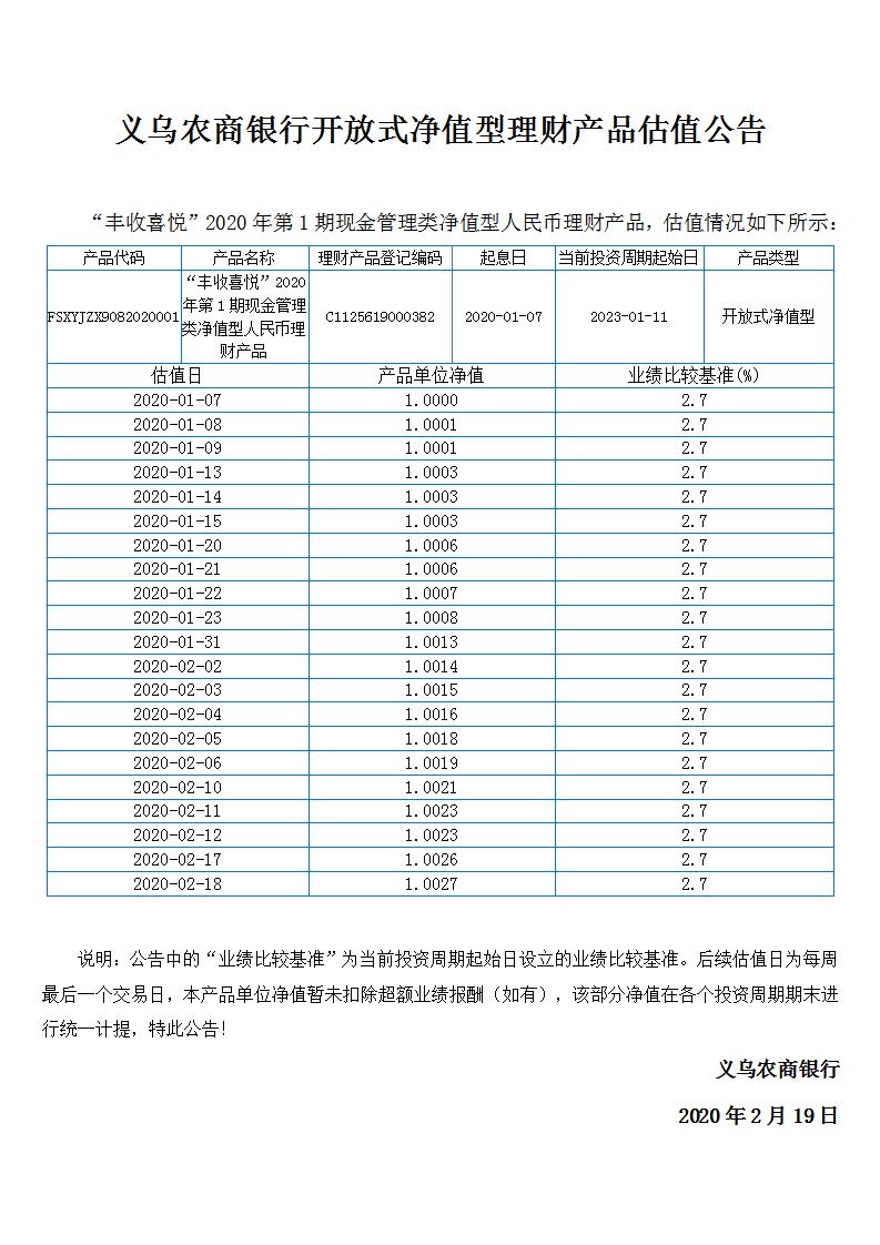 “丰收喜悦”开放式净值型理财产品净值公告_01.jpg