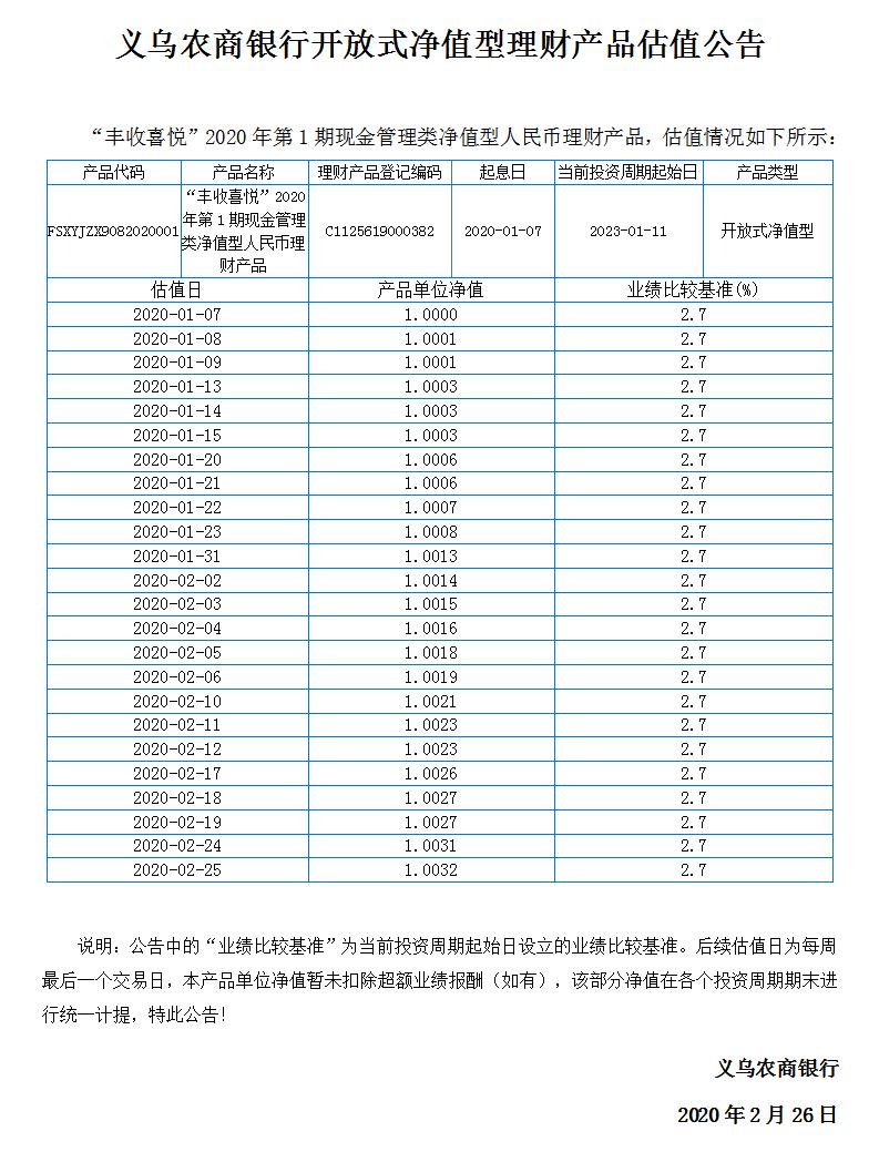 “丰收喜悦”开放式净值型理财产品净值公告.jpg