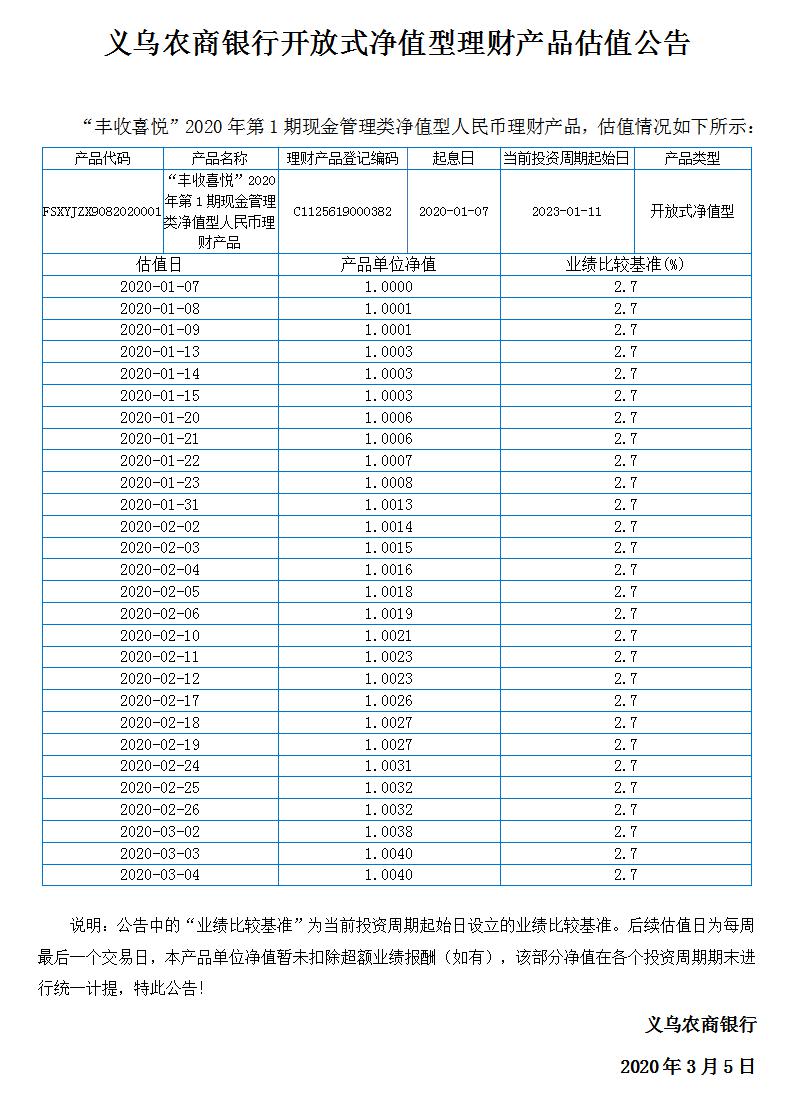 “丰收喜悦”开放式净值型理财产品净值公告.jpg
