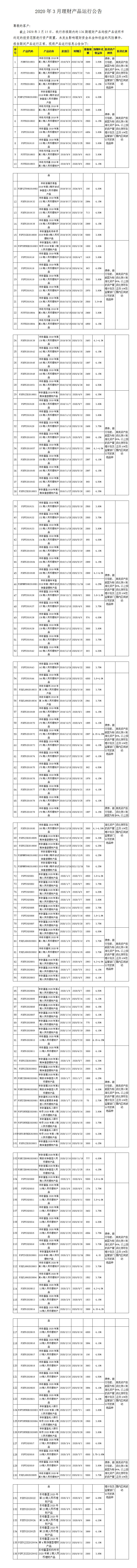 2020年3月理财产品运行公告.jpg