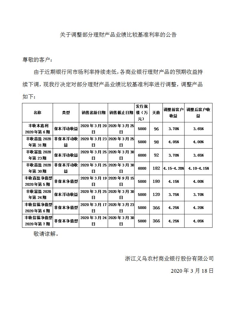 关于调整部分理财产品业绩比较基准利率的公告_01.jpg
