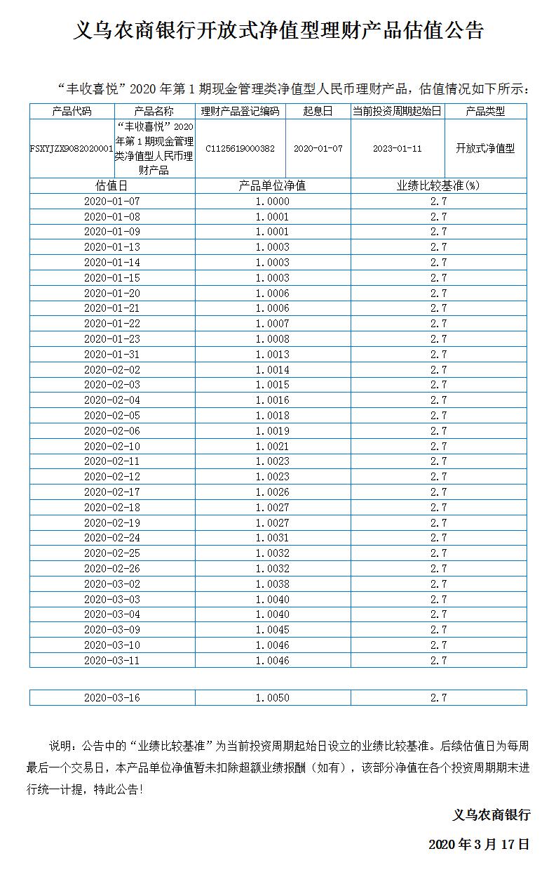 “丰收喜悦”开放式净值型理财产品净值公告.jpg