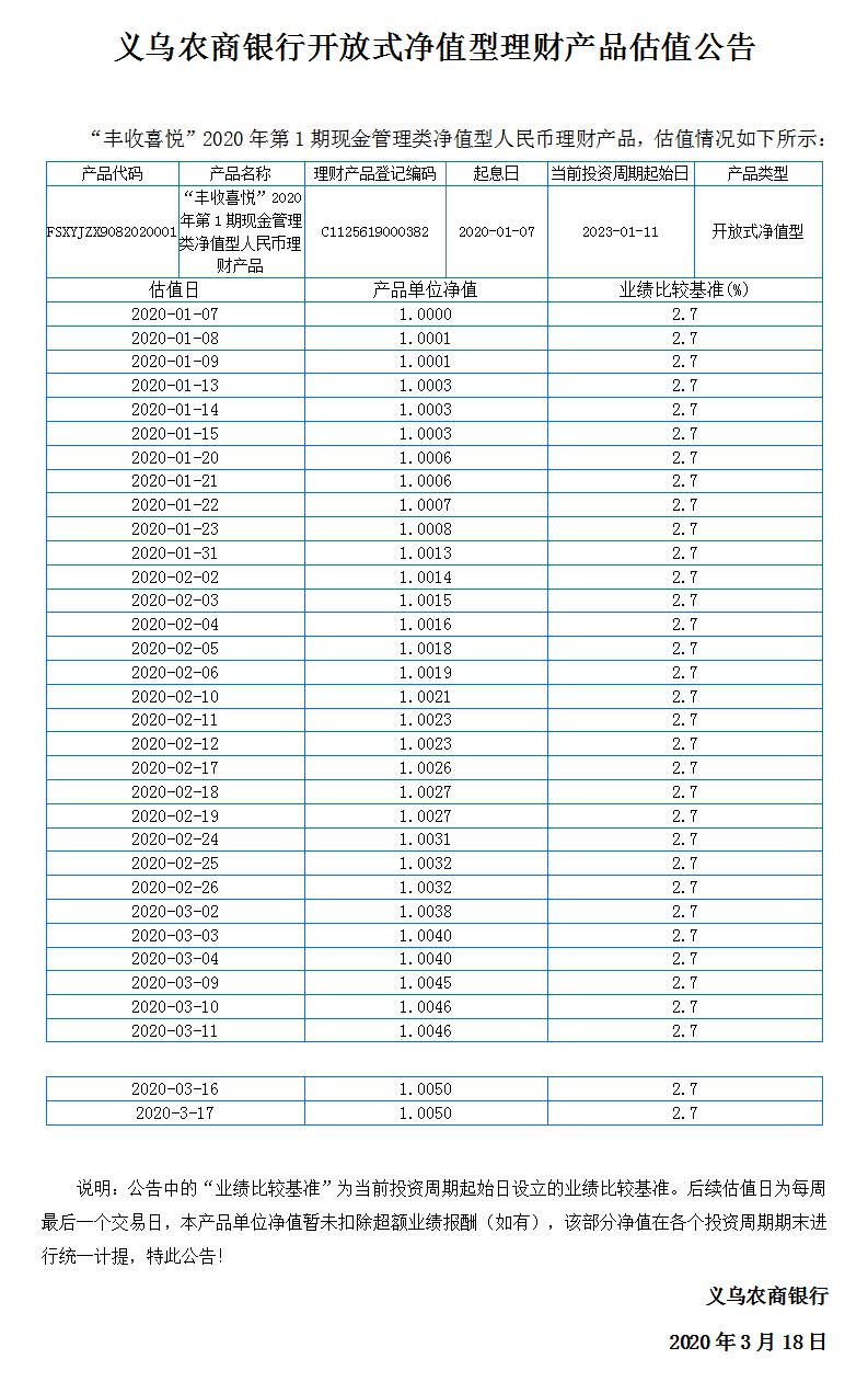 “丰收喜悦”开放式净值型理财产品净值公告.jpg