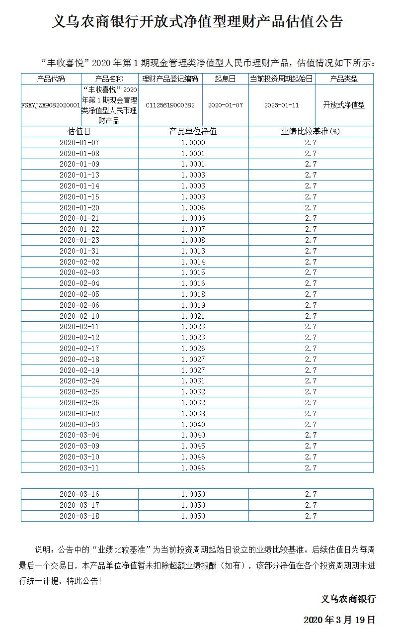 “丰收喜悦”开放式净值型理财产品净值公告.jpg