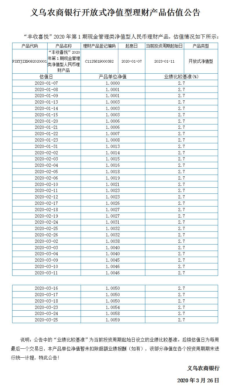 “丰收喜悦”开放式净值型理财产品净值公告.jpg