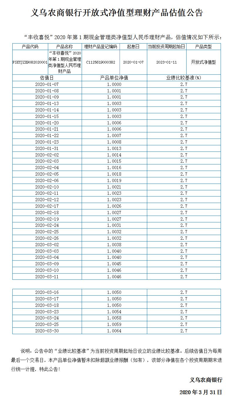 “丰收喜悦”开放式净值型理财产品净值公告.jpg