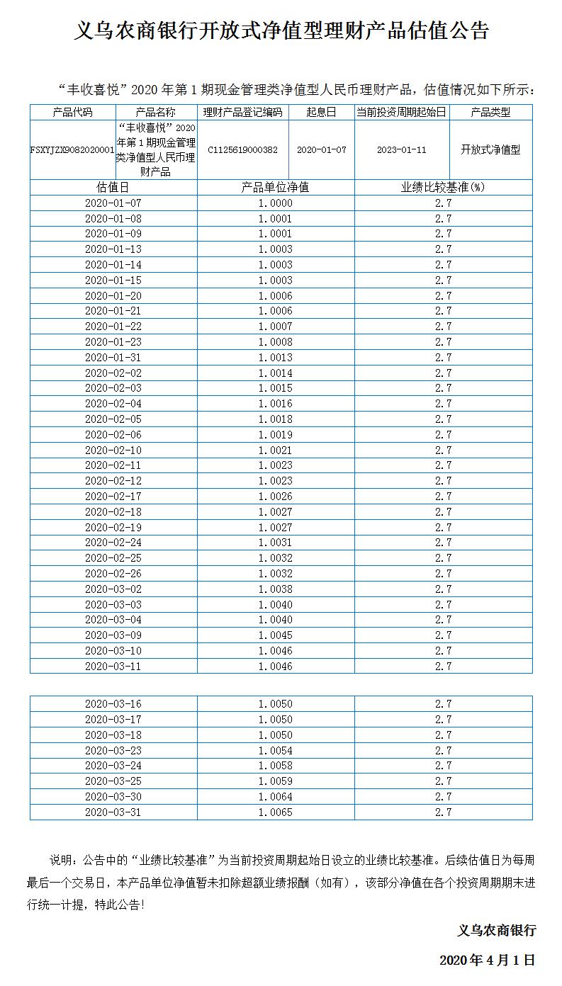 “丰收喜悦”开放式净值型理财产品净值公告.jpg
