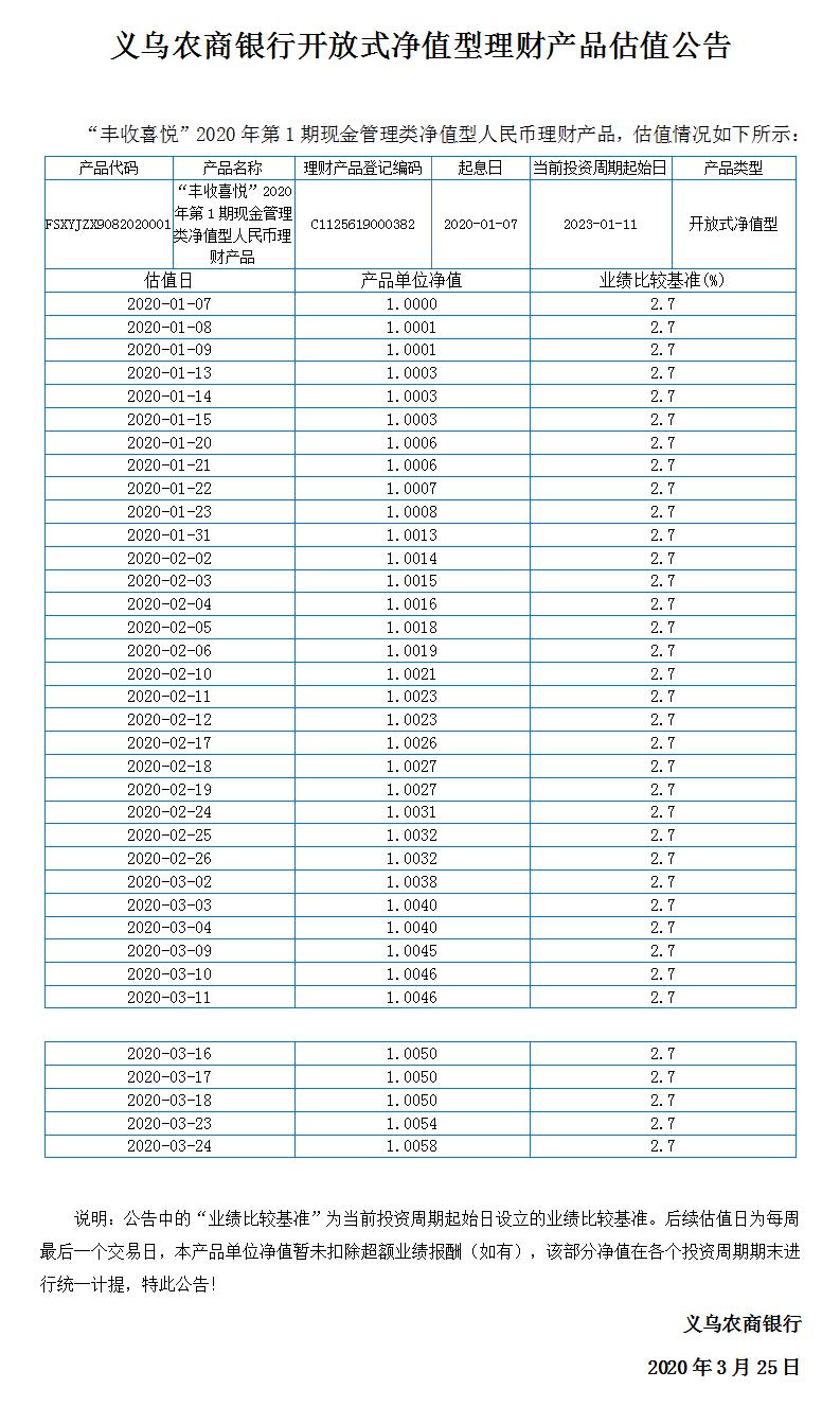 “丰收喜悦”开放式净值型理财产品净值公告.jpg