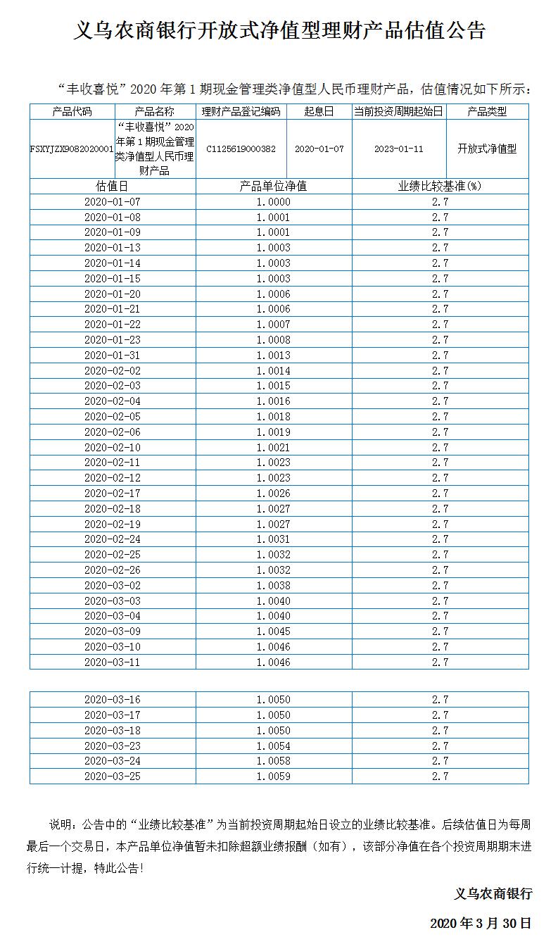 “丰收喜悦”开放式净值型理财产品净值公告.jpg