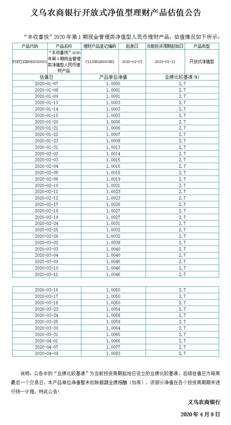 “丰收喜悦”开放式净值型理财产品净值公告.jpg