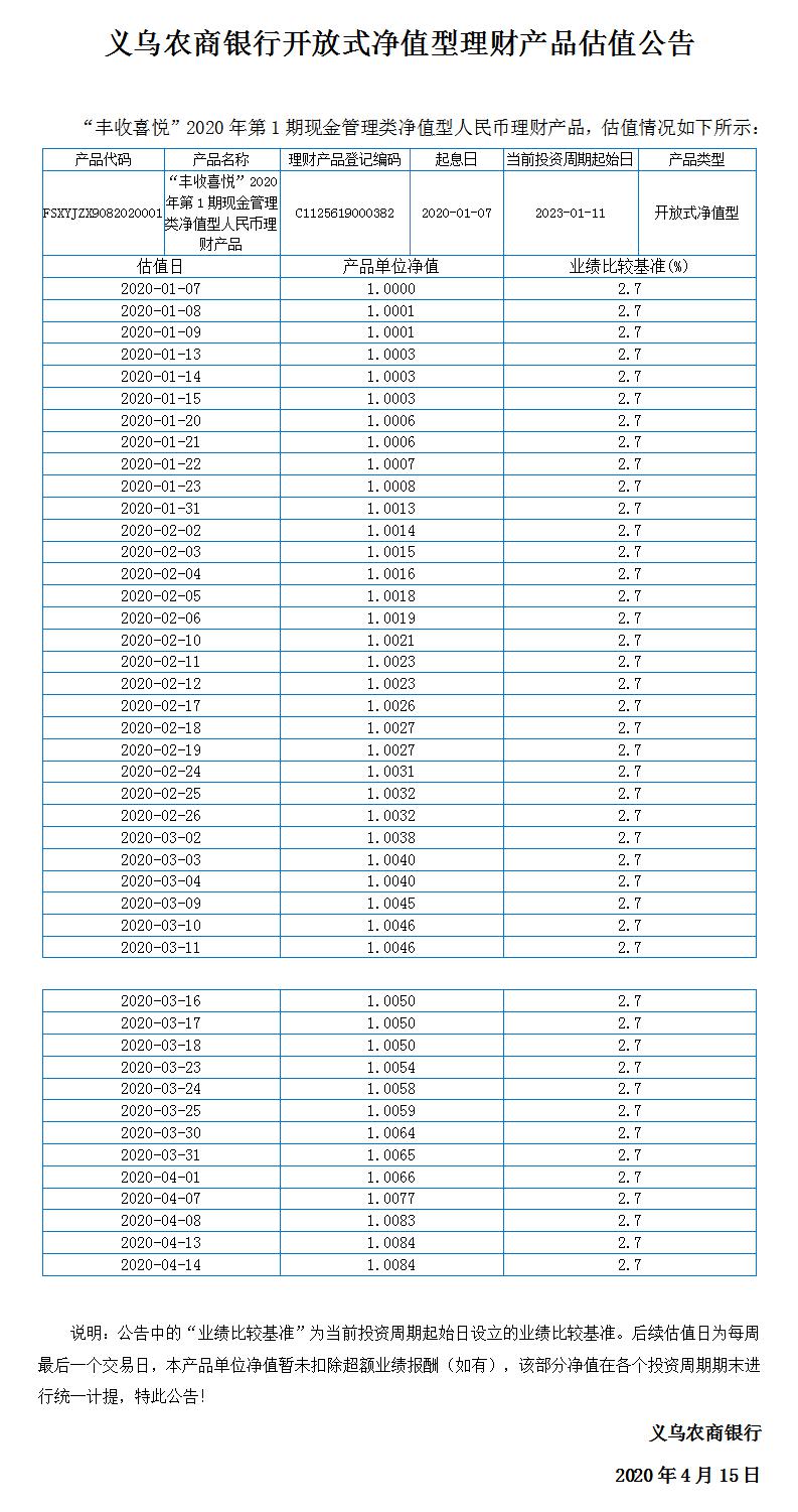 “丰收喜悦”开放式净值型理财产品净值公告.jpg