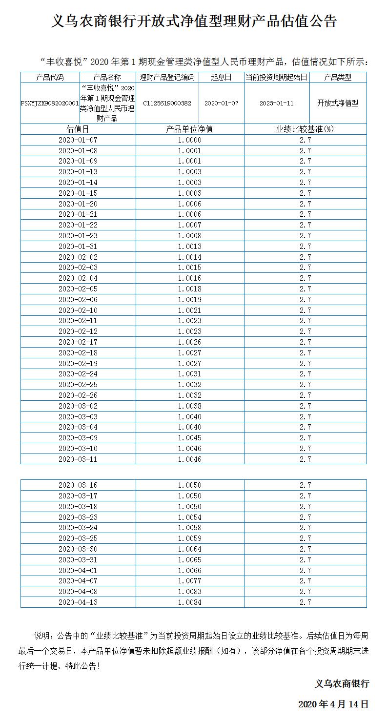 “丰收喜悦”开放式净值型理财产品净值公告.jpg