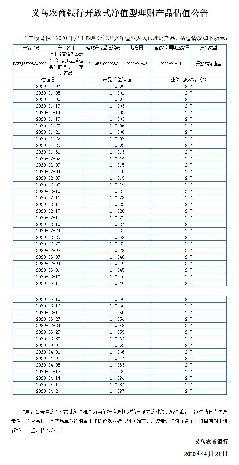 “丰收喜悦”开放式净值型理财产品净值公告.jpg
