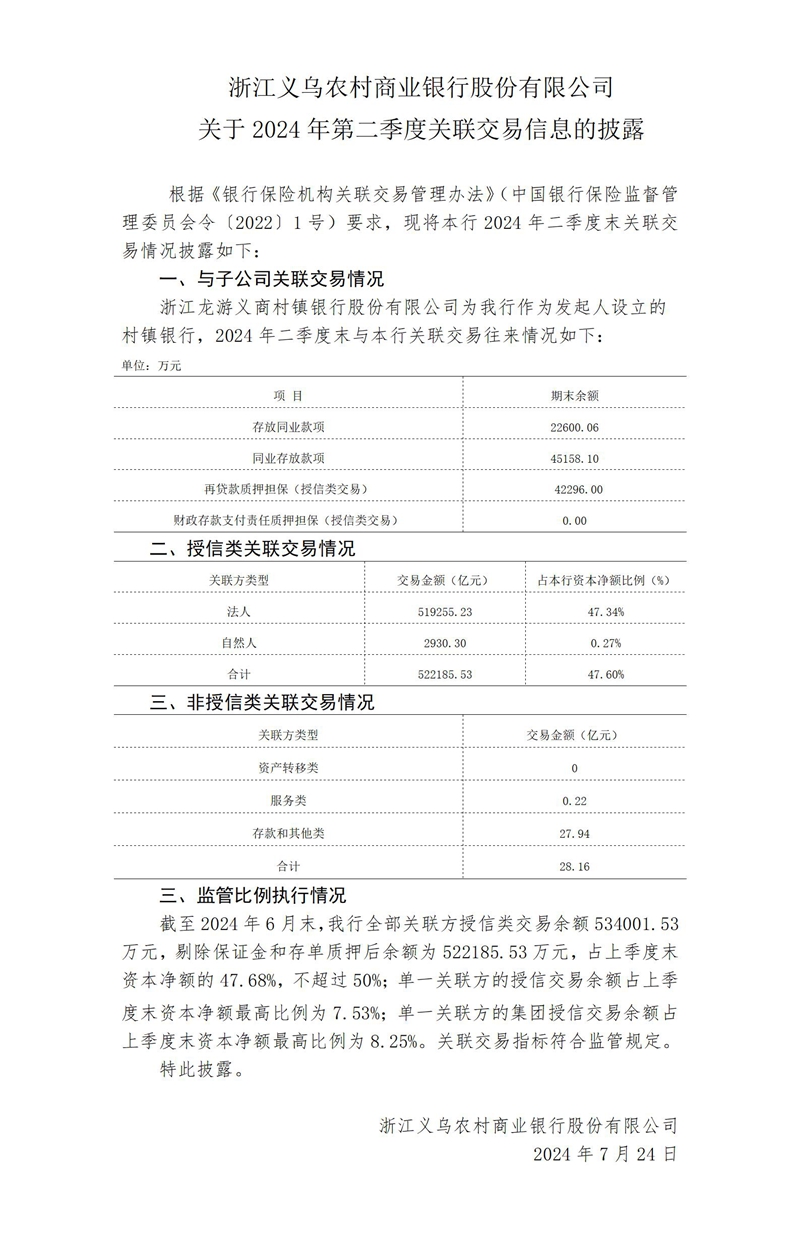 2024年二季度一般关联交易信息披露公告(2024.7.26定稿)_01.jpg