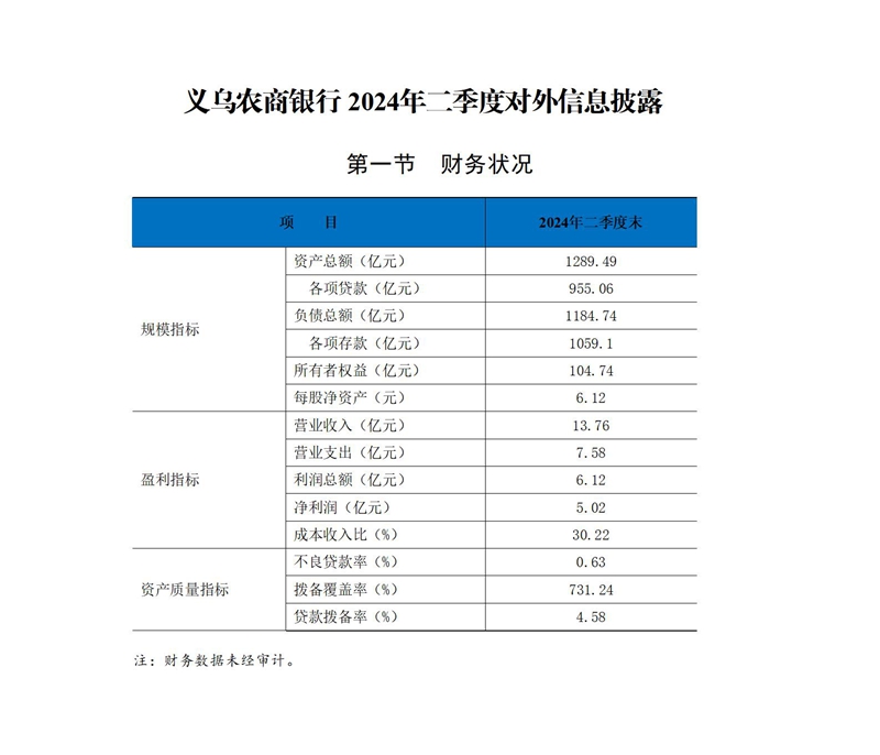 义乌农商银行2024年二季度对外信息披露_01(1).jpg