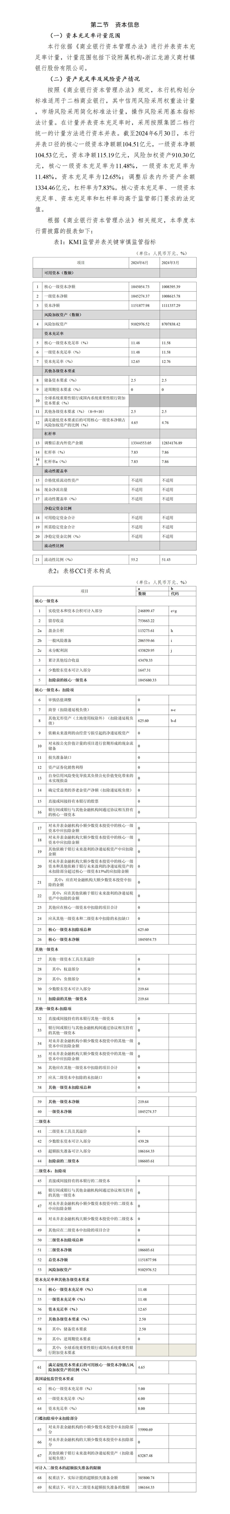 义乌农商银行2024年二季度对外信息披露_01.jpg