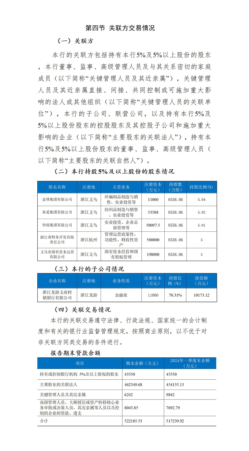 义乌农商银行2024年二季度对外信息披露_01(3).jpg