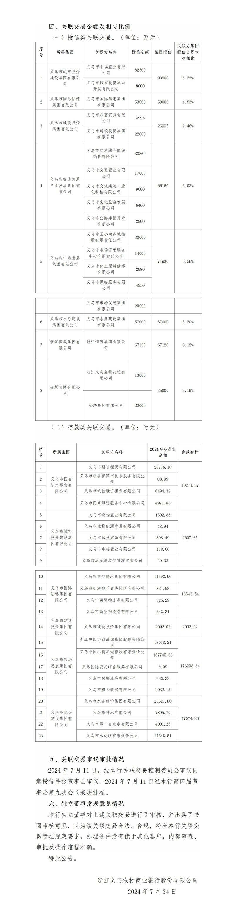重大关联交易信息披露报告(2024.7.24定稿)_01(2).jpg